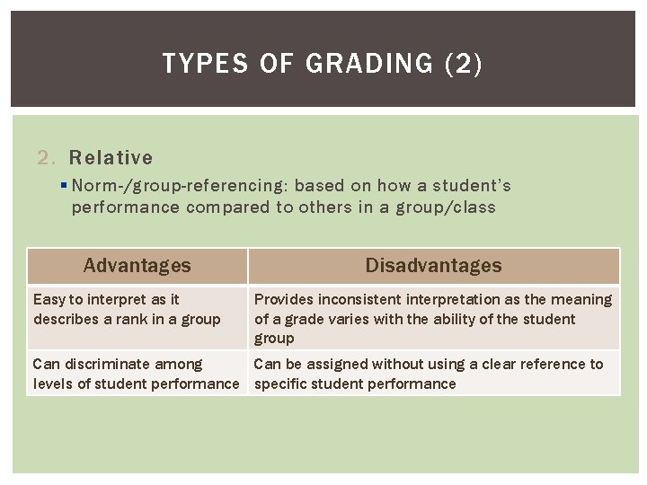 TYPES OF GRADING (2) 2. Relative § Norm-/group-referencing: based on how a student’s performance