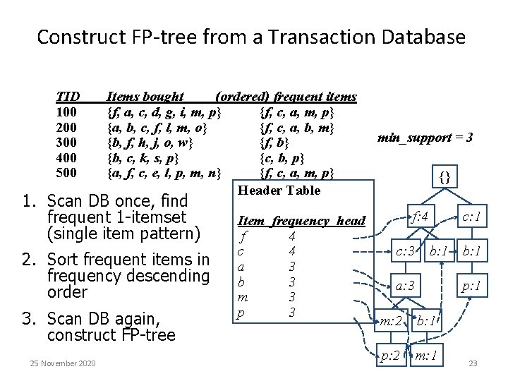 Construct FP-tree from a Transaction Database TID 100 200 300 400 500 Items bought