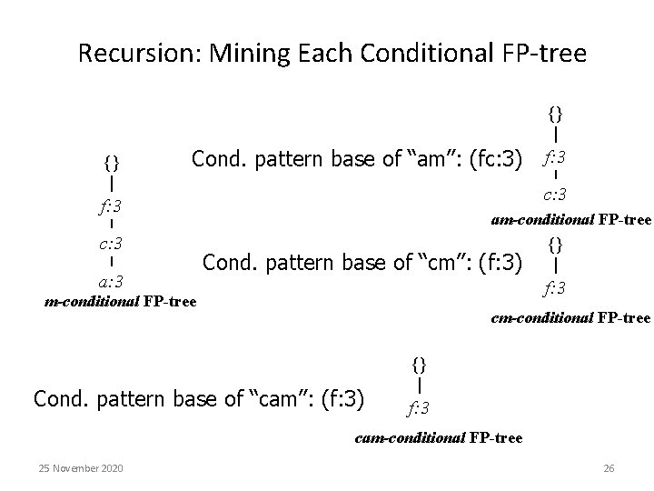 Recursion: Mining Each Conditional FP-tree {} {} Cond. pattern base of “am”: (fc: 3)