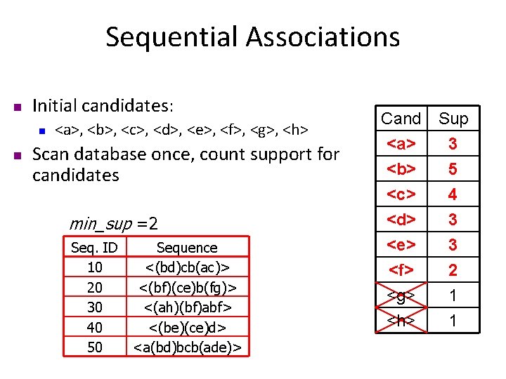 Sequential Associations n Initial candidates: n n <a>, <b>, <c>, <d>, <e>, <f>, <g>,