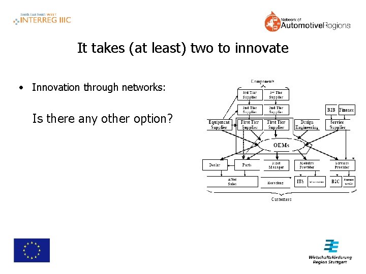 It takes (at least) two to innovate • Innovation through networks: Is there any