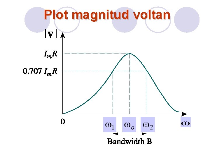 Plot magnitud voltan 