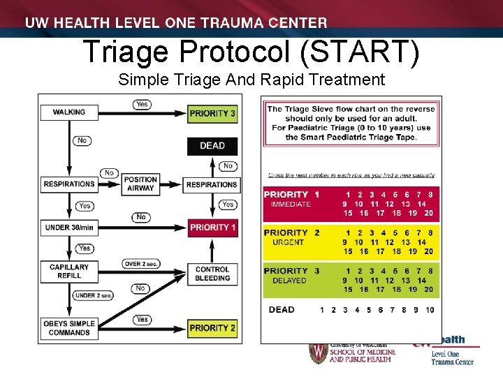 Triage Protocol (START) Simple Triage And Rapid Treatment 