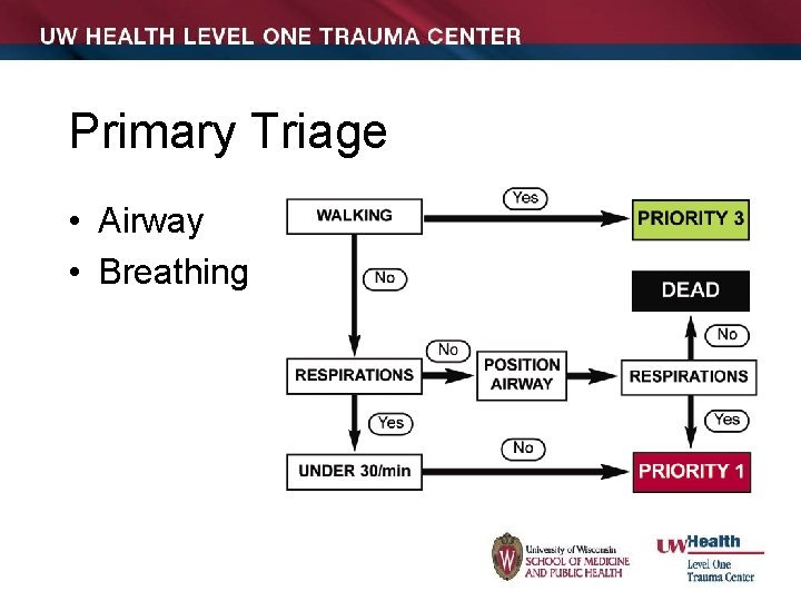 Primary Triage • Airway • Breathing 