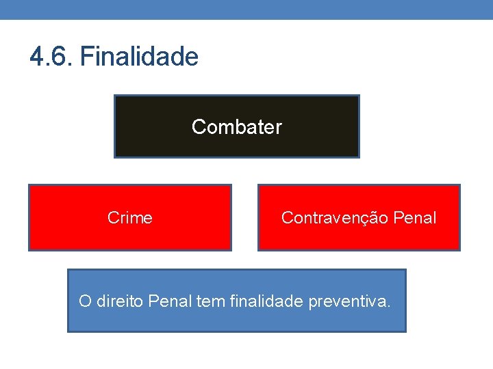 4. 6. Finalidade Combater Crime Contravenção Penal O direito Penal tem finalidade preventiva. 