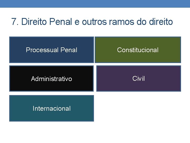 7. Direito Penal e outros ramos do direito Processual Penal Constitucional Administrativo Civil Internacional