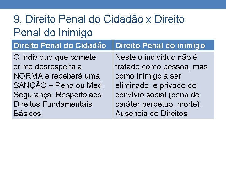 9. Direito Penal do Cidadão x Direito Penal do Inimigo Direito Penal do Cidadão