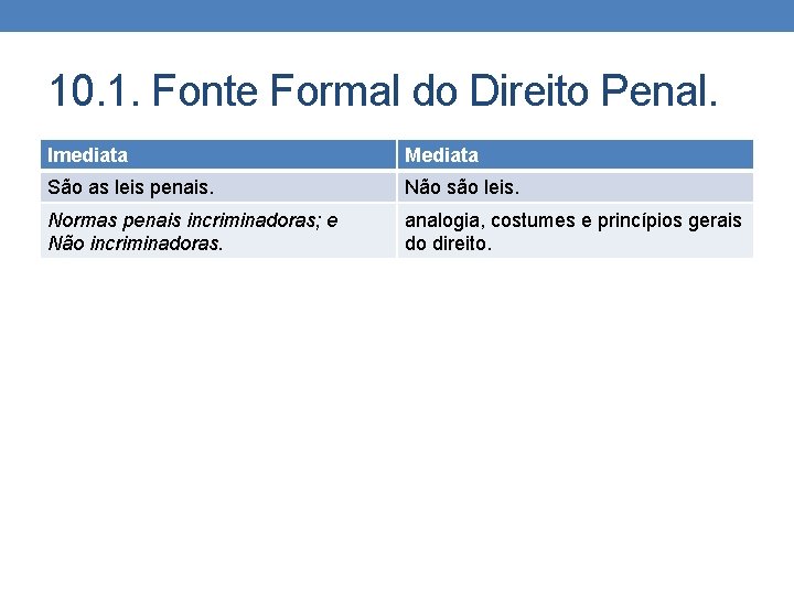 10. 1. Fonte Formal do Direito Penal. Imediata Mediata São as leis penais. Não