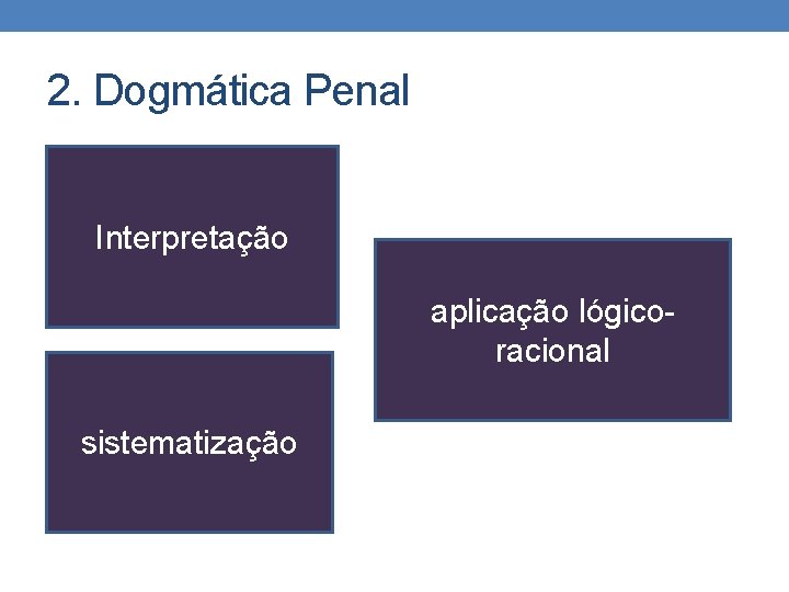 2. Dogmática Penal Interpretação aplicação lógicoracional sistematização 