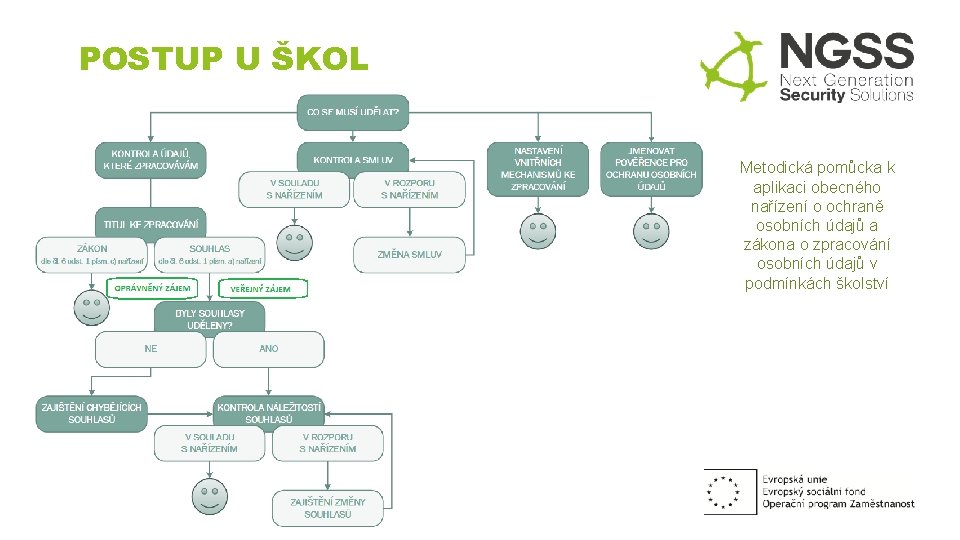 POSTUP U ŠKOL Metodická pomůcka k aplikaci obecného nařízení o ochraně osobních údajů a