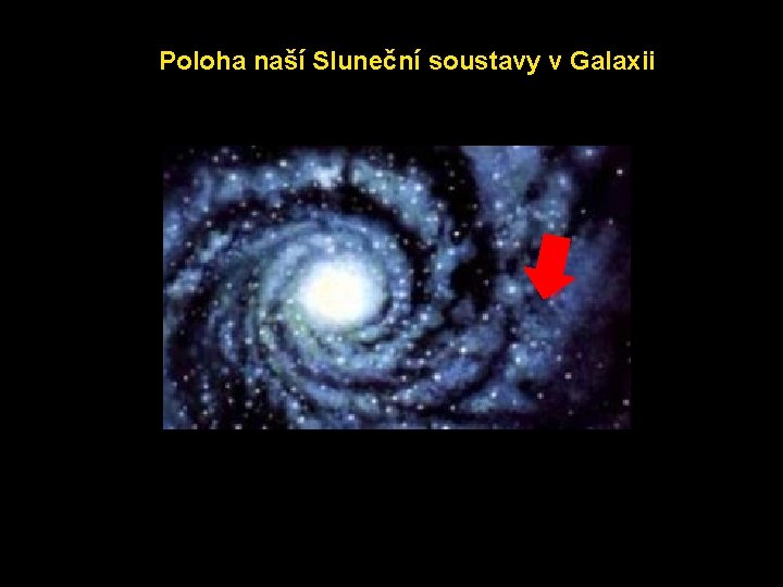 Poloha naší Sluneční soustavy v Galaxii 