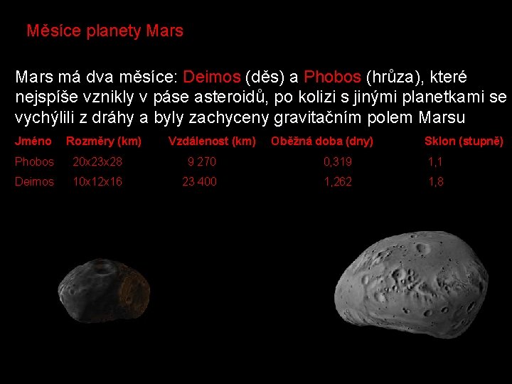 Měsíce planety Mars má dva měsíce: Deimos (děs) a Phobos (hrůza), které nejspíše vznikly