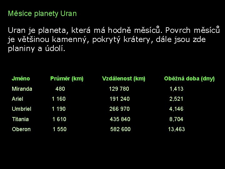 Měsíce planety Uran je planeta, která má hodně měsíců. Povrch měsíců je většinou kamenný,
