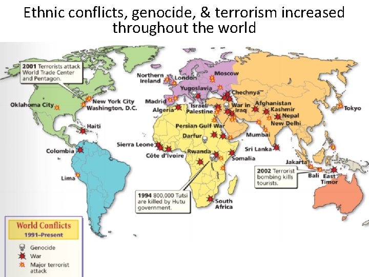 Ethnic conflicts, genocide, & terrorism increased throughout the world 