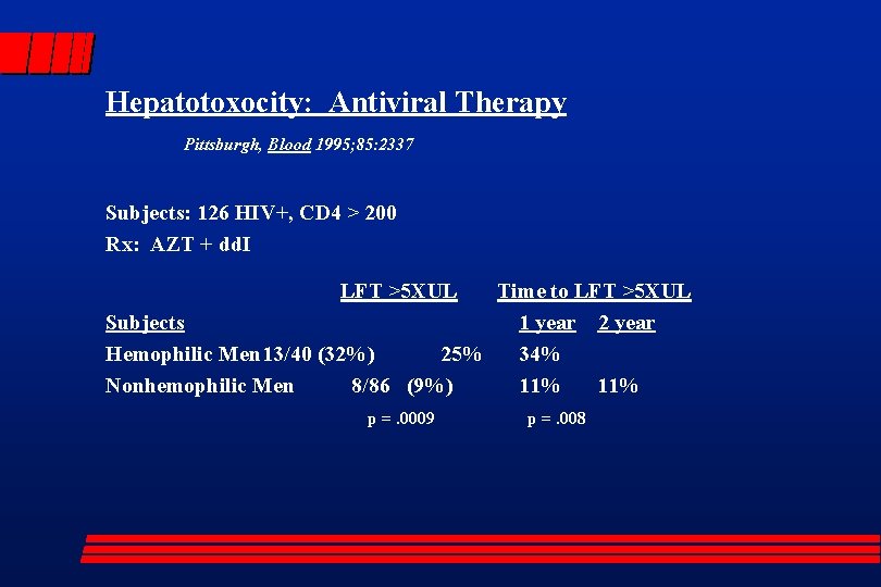 Hepatotoxocity: Antiviral Therapy Pittsburgh, Blood 1995; 85: 2337 Subjects: 126 HIV+, CD 4 >