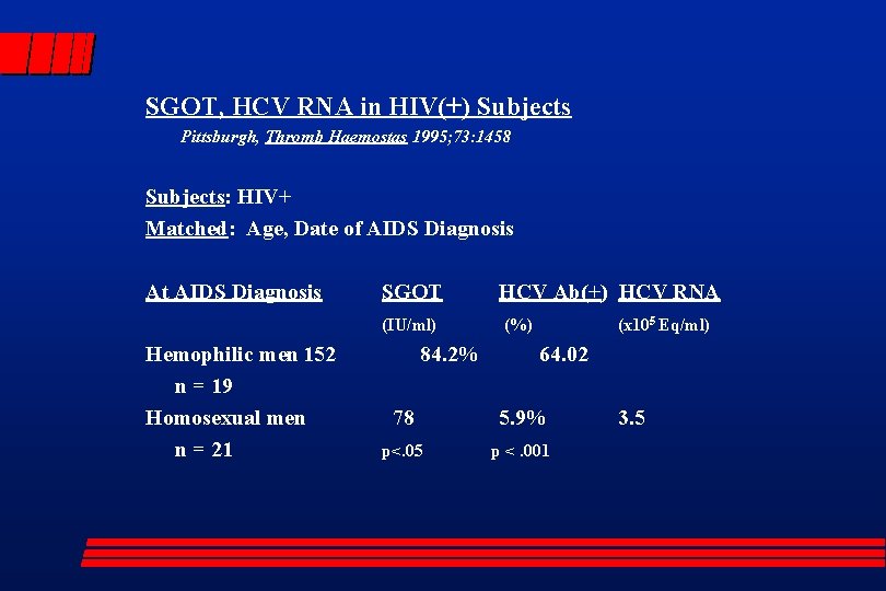 SGOT, HCV RNA in HIV(+) Subjects Pittsburgh, Thromb Haemostas 1995; 73: 1458 Subjects: HIV+
