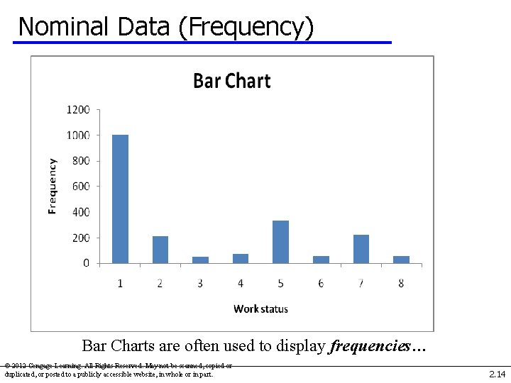Nominal Data (Frequency) Bar Charts are often used to display frequencies… © 2012 Cengage Nominal Data (Frequency) Bar Charts are often used to display frequencies… © 2012 Cengage