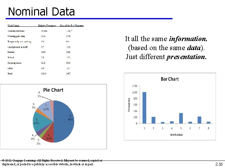 Nominal Data It all the same information, (based on the same data). Just different Nominal Data It all the same information, (based on the same data). Just different