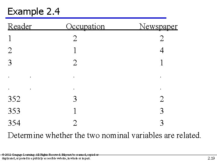 Example 2. 4 Reader Occupation Newspaper 1 2 2 2 1 4 3 2 Example 2. 4 Reader Occupation Newspaper 1 2 2 2 1 4 3 2