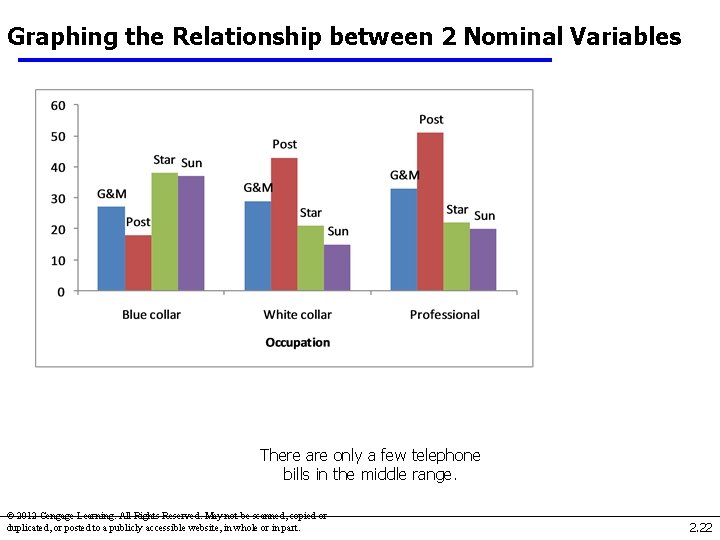 Graphing the Relationship between 2 Nominal Variables There are only a few telephone bills Graphing the Relationship between 2 Nominal Variables There are only a few telephone bills