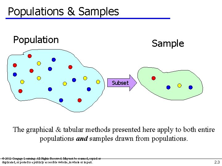 Populations & Samples Population Sample Subset The graphical & tabular methods presented here apply Populations & Samples Population Sample Subset The graphical & tabular methods presented here apply