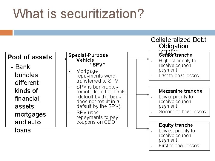 What is securitization? Pool of assets - Bank bundles different kinds of financial assets: What is securitization? Pool of assets - Bank bundles different kinds of financial assets: