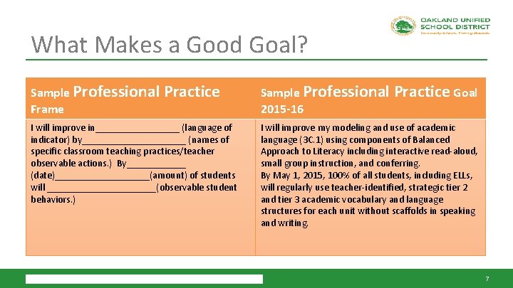 What Makes a Good Goal? Sample Professional Frame Practice I will improve in_________ (language