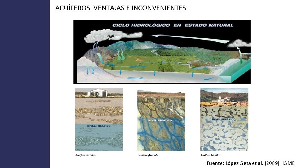 ACUÍFEROS. VENTAJAS E INCONVENIENTES Fuente: López Geta et al. (2009). IGME 