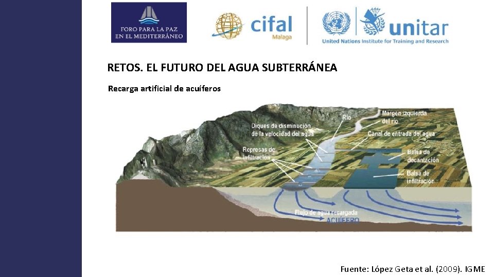 RETOS. EL FUTURO DEL AGUA SUBTERRÁNEA Recarga artificial de acuíferos Fuente: López Geta et