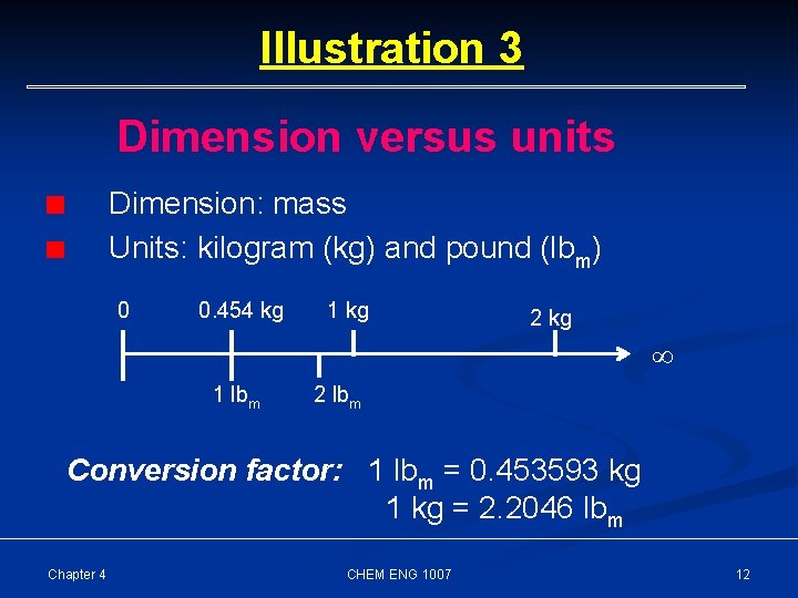 Illustration 3 Dimension versus units Dimension: mass Units: kilogram (kg) and pound (lbm) 0