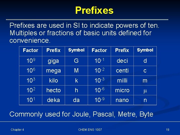 Prefixes are used in SI to indicate powers of ten. Multiples or fractions of
