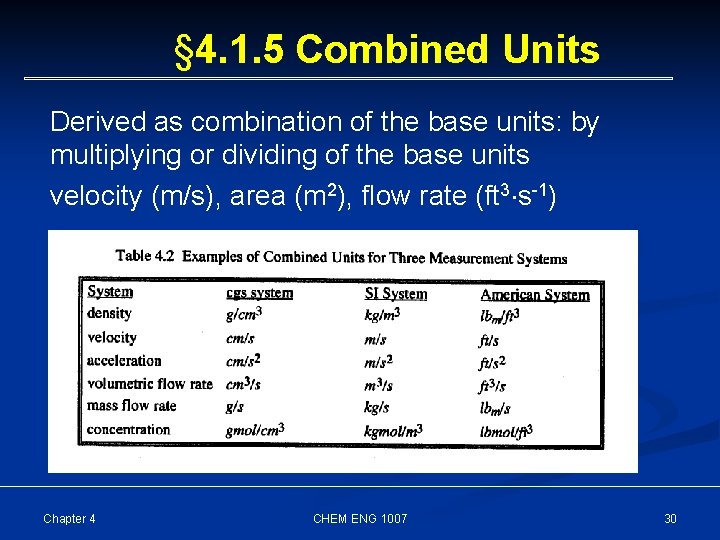 § 4. 1. 5 Combined Units Derived as combination of the base units: by