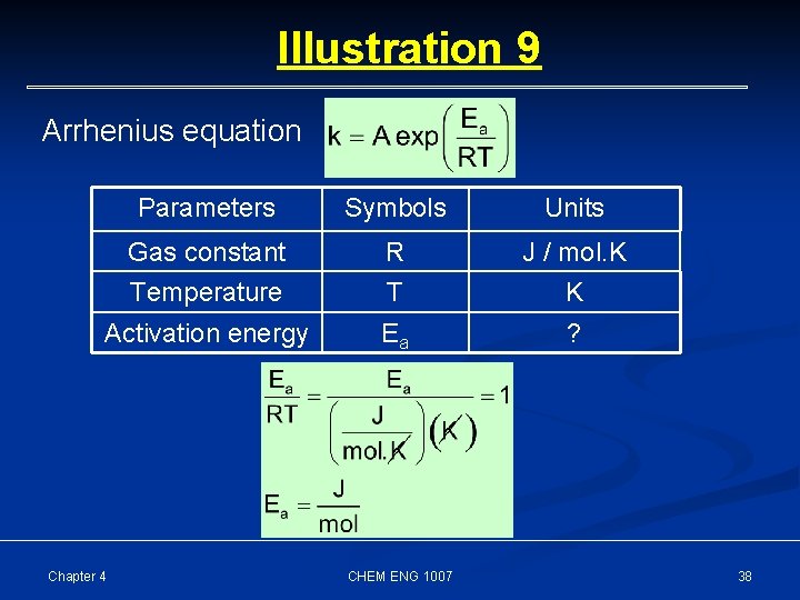 Illustration 9 Arrhenius equation Parameters Symbols Units Gas constant R J / mol. K