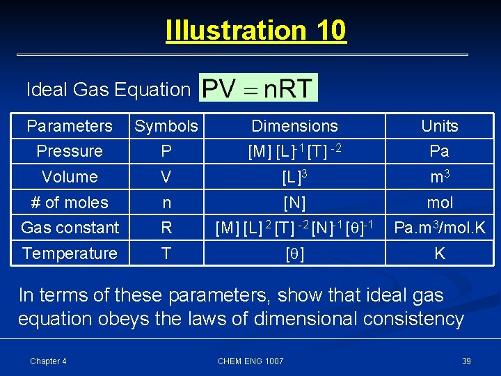 Illustration 10 Ideal Gas Equation Parameters Pressure Symbols P Dimensions [M] [L]-1 [T] -2