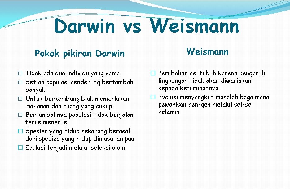 Darwin vs Weismann Pokok pikiran Darwin � Tidak ada dua individu yang sama �