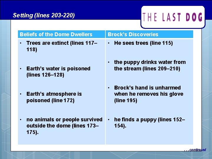 Setting (lines 203 -220) Beliefs of the Dome Dwellers Brock’s Discoveries • Trees are Setting (lines 203 -220) Beliefs of the Dome Dwellers Brock’s Discoveries • Trees are