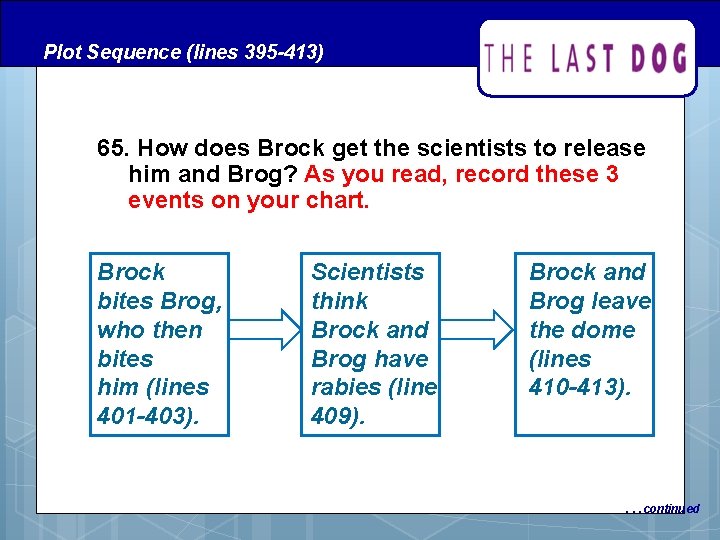Plot Sequence (lines 395 -413) 65. How does Brock get the scientists to release Plot Sequence (lines 395 -413) 65. How does Brock get the scientists to release