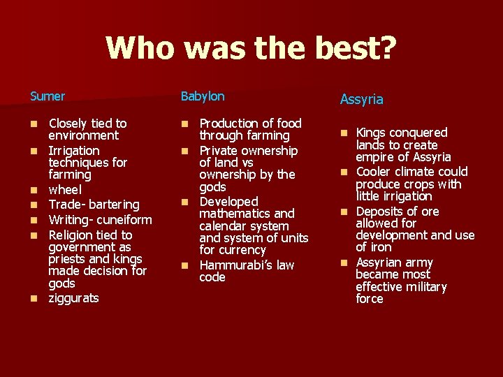 Who was the best? Sumer n n n n Closely tied to environment Irrigation