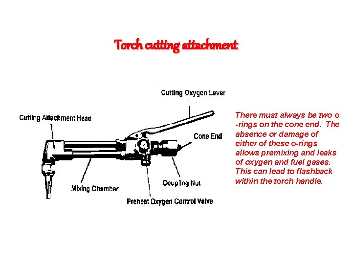 Torch cutting attachment There must always be two o -rings on the cone end.