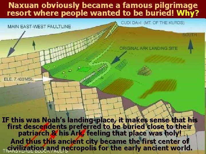 Naxuan obviously became a famous pilgrimage resort where people wanted to be buried! Why?