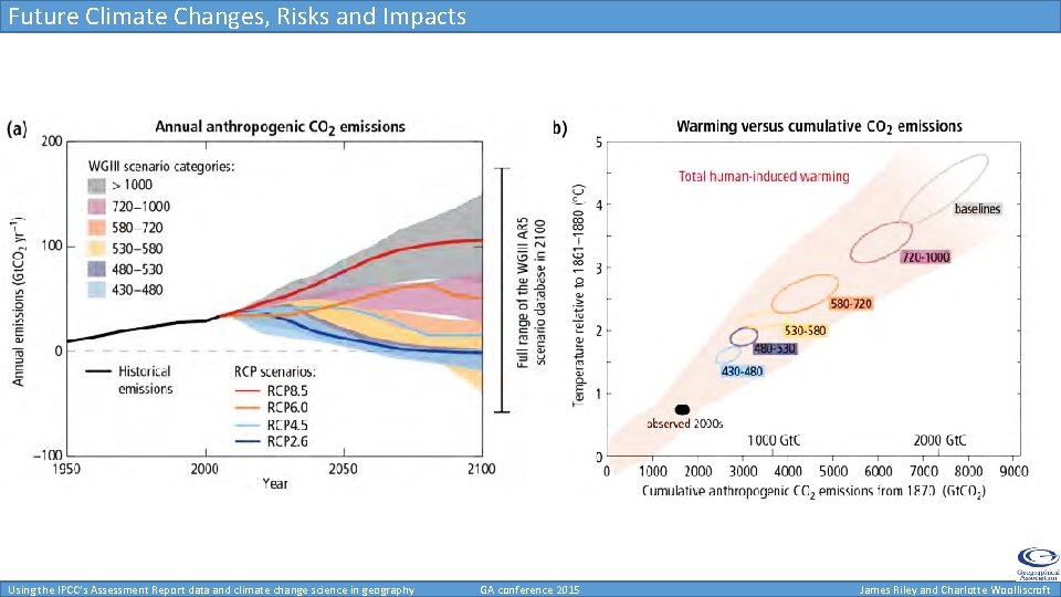 Using the IPCCs Assessment Report data and climate