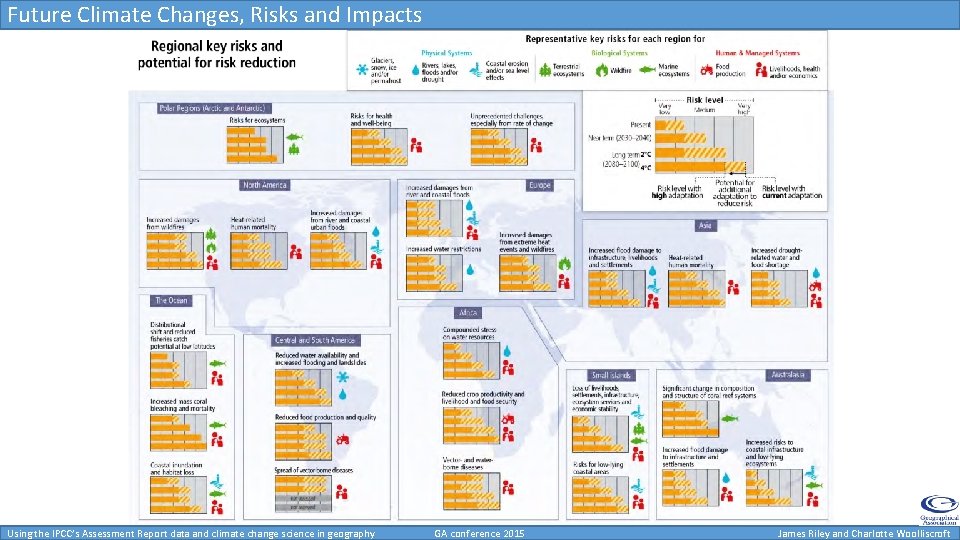 Using the IPCCs Assessment Report data and climate