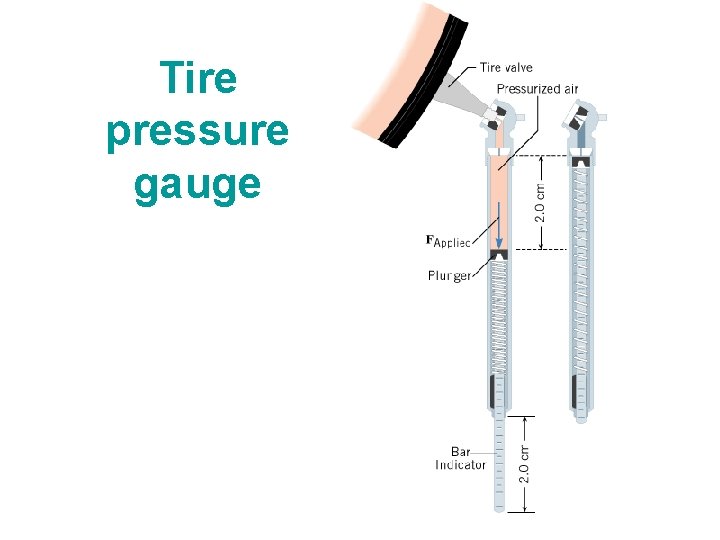 Tire pressure gauge Tire pressure gauge