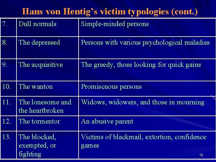 Hans von Hentig’s victim typologies (cont. ) 7. Dull normals Simple-minded persons 8. The