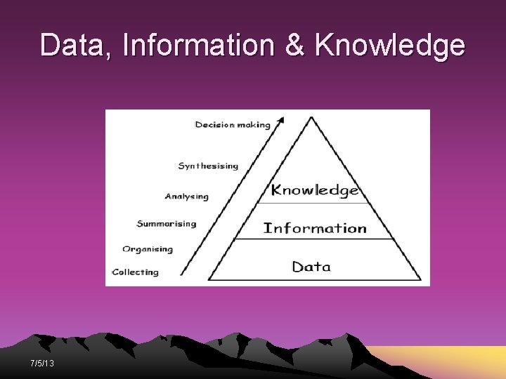 Data, Information & Knowledge 7/5/13 Data, Information & Knowledge 7/5/13