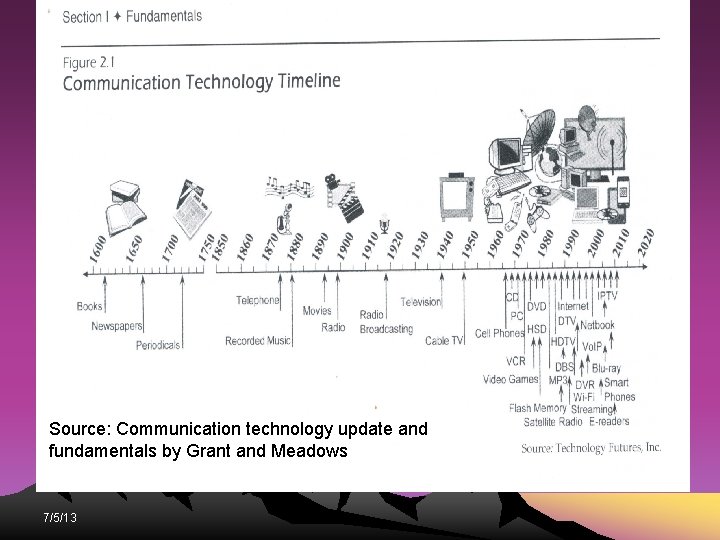 Communications Timeline 1790 1690 Source: Communication technology update and fundamentals by Grant and Meadows Communications Timeline 1790 1690 Source: Communication technology update and fundamentals by Grant and Meadows
