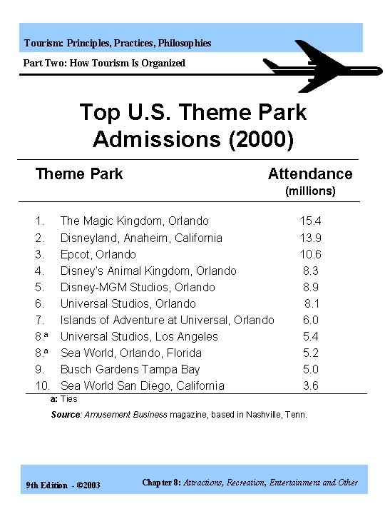 Tourism: Principles, Practices, Philosophies Part Two: How Tourism Is Organized Top U. S. Theme