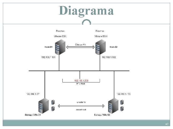 Diagrama n 7 