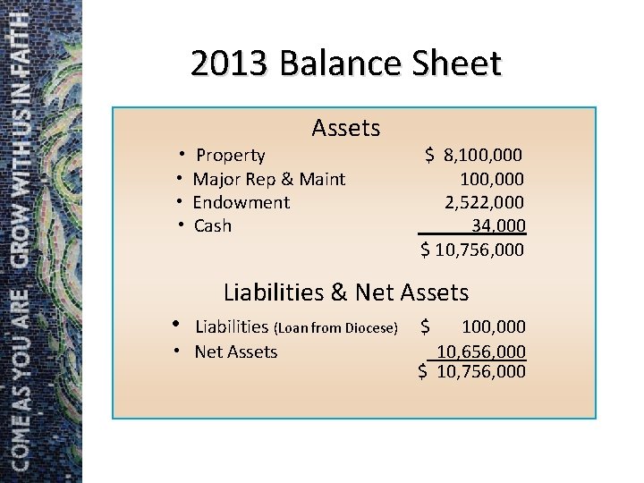 2013 Balance Sheet Assets • Property $ 8, 100, 000 • Major Rep &