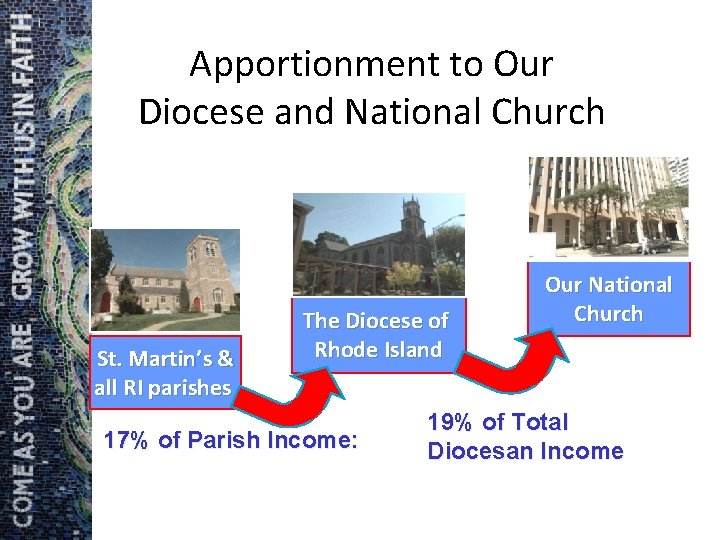 Apportionment to Our Diocese and National Church St. Martin’s & all RI parishes The